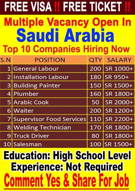 job vacancy saudi arabia